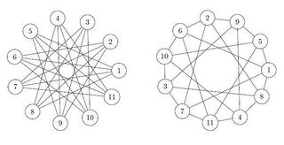 n=4-re (kétféle rajzolatban)