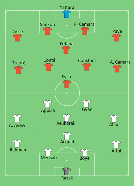 Fájl:GHA-GUI-2015-02-01.png
