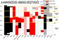 Bélyegkép a 2025. március 8., 01:47-kori változatról